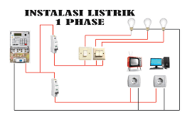 Anda boleh pilih cara pembayaran sama ada duit $$$ anda dimasukkan ke akaun bank atau cek akan diposkan ke alamat rumah anda. Panduan Cara Pasang Instalasi Listrik Rumah Standart Sni