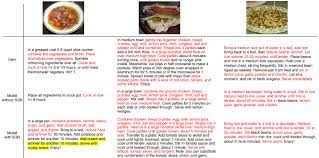 Sao cristovao dia / são cristóvão: Structure Aware Generation Network For Recipe Generation From Images Arxiv Vanity