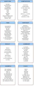 Linking Words And Phrases Linking Words English Vocabulary English Writing