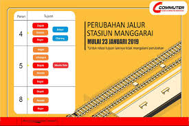Mulai Rabu Jalur Krl Di Stasiun Manggarai Berubah Jalur 10 Ditutup