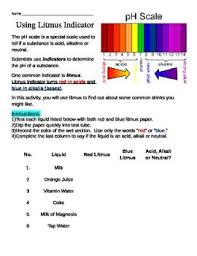 Using Litmus Indicator To Identify Acids And Bases Alkalis