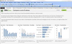 Remember The Data Visualization Qlikview Dashboard Qlikcentral