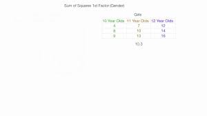 The function summary shows the anova table. How To Calculate A Two Way Anova Factorial Analysis Youtube
