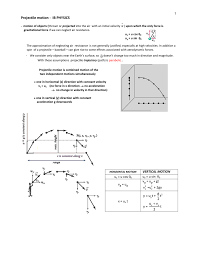 We can hand calculate the trajectory of a projectile with the kinematic equations. Projectile Motion Ib Physics