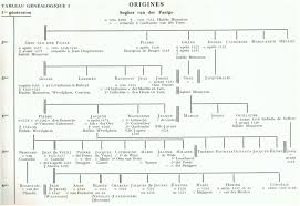 Sans Racine Un Arbre Meurt Nos Racines Sont L Histoire Branches Tableau Genealogique Branches Arbre