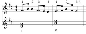 In a perfect authentic cadence (pac), the chords are in root position, meaning the roots of both chords are in the bass. 11 Progressions Cadences