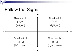 Quadrant (architecture) a curve in a wall or vaulted ceiling of a building. If A 2 Lies In 2 Quadrant Then A 2 Lies In Which Quadrant Socratic