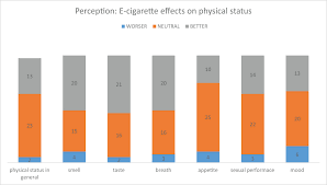 We may earn a commission through links on our site. Assessment Of Knowledge Of Use Of Electronic Cigarette And Its Harmful Effects Among Young Adults