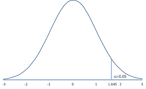Hypothesis Testing Upper Lower And Two Tailed Tests