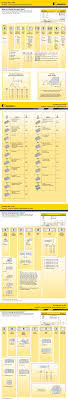 Top Notch Grooving Designation Chart