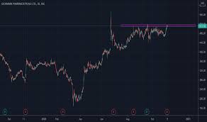 Detailed news, announcements, financial report, company information, annual report, balance sheet, profit & loss. Glenmark Stock Price And Chart Bse Glenmark Tradingview India