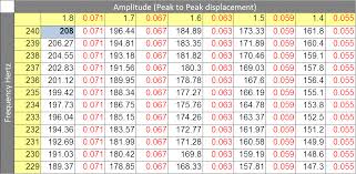 Mm To Thousandths Conversion Chart Clicktips Info