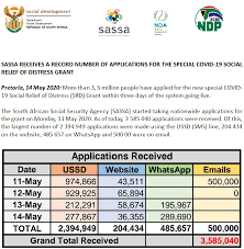 If you can get a counter service point of a regional office near you, you can always go there too. Sassa On Twitter Sassa Receives A Record Number Of Applications For The Special Covid 19 Social Relief Of Distress Grant Sassacares The Dsd Nda Rsa Https T Co Mqc0ae0hju