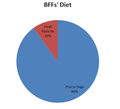 Habitat For Pd And Bff Bff Niche C H A M D