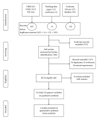 chinese herbal medicine in treating primary sjögrens