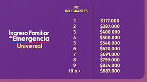 Vas a cobrar automáticamente si cumplís con los requisitos. El Abc Para Optar Al Ingreso Familiar De Emergencia Universal Cooperativa Cl