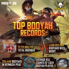 Explore large locations on which weapons are scattered, look for supplies and also compete with millions of other players from around the world. Garena Free Fire All Details About Booyah Day So Far