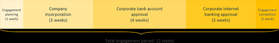 Bermuda Company Registration Fees