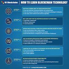 To effectively learn blockchain technology, you will need to gain a thorough understanding of the blockchain protocol and some programming language. R K5lubzxaqtim