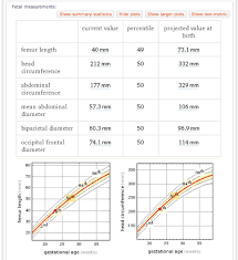 38 symbolic normal fetal heart rate chart