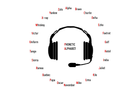 The international phonetic alphabet (ipa) is an alphabetic system of phonetic notation based primarily on the latin script. What Is The Phonetic Alphabet Worldatlas