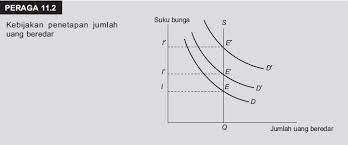 4.5 kebijakan dorongan moral atau moral suasion. Kebijakan Dorongan Moral Adalah Contoh Kebijakan Moneter Instrumen Tujuan Fungsi Jenis Keputusan Kerajaan Untuk Memberi Kelonggaran Khas Kepada Atlet Negara Di Bawah Program Road To Tokyo 2020 Rtt Kembali Menjalani