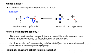 Nucleophile- What Is It? | Chemtalk