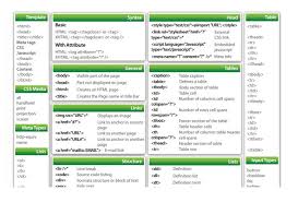 30 Best Free Html Css Cheat Sheets For Web Designers 2018 In 2020 Css Cheat Sheet Html Css Css