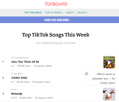 August 19, 2019 by berita viral. Ingin Viral Di Tiktok Panduan Lengkap Untuk Meningkatkan Bilangan Views Dan Followers Anda Tahun 2021 Adlankhalidi