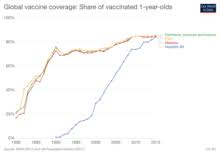Vaccination Wikipedia