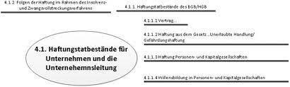 Die gbr ist eine geeignete rechtsform für unkomplizierte. Haftungstatbestande Fur Unternehmen Und Die Unternehmensleitung Springerlink