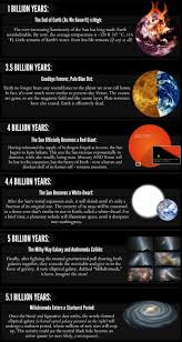 A Complete Timeline Of The Future Of Our Universe Ciencias De La Naturaleza Astronomos Astronomia