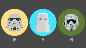 Deviantart is the world's largest online social community for artists and art enthusiasts, allowing people to connect. Starting To Learn Some Design Techniques In Adobe And Wanted To Share My Work Go Easy I M Only A Beginner Starwars