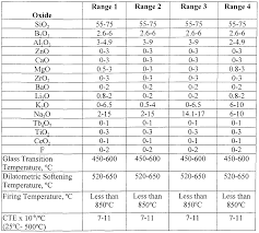 wo2001001924a1 porcelain compositions for low expansion