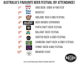 2019 Australia's Favourite Beer Festival - Beer Cartel