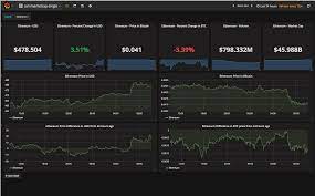 Coinmarketcap is a website offering cryptocurrency market capitalizations with many graphs, charts, and other useful data to help you make educated cryptocurrency trading and investment decisions. A Prometheus Exporter For Cryptocurrency Values Using The Coinmarketcap Api
