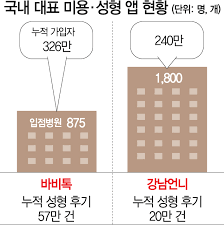 Ldplayer 안드로이드 앱플레이어로 pc에서 안드로이드 게임을 무료 설치할 수 있습니다. ì˜ë£Œê³„ ë°˜ë°œì— ë°•ë‚˜ëž˜ ì„±í˜• ì•± ì œ2ì˜ íƒ€ë‹¤ ë˜ë‚˜
