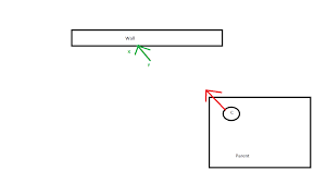 Find out everything you need to know about parenting. Unity3d Move The Parent Gameobject Relative To The Child Stack Overflow