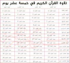 نتيجة بحث الصور عن جدول حفظ القران Holy Quran Islam Quran Words