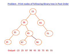 Binary Tree Post Order Traversal In Java Without Recursion Binary Tree Java Programming Tutorials Binary