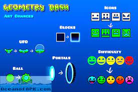 The geometric obstacles are navigated by tapping on the screen. Geometry Dash Apk Free Download Oceanofapk