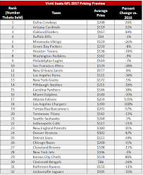 2017 Nfl Pricing Preview Your Guide To Costs Trends For