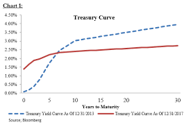 if the yield curve could talk baird commentaries