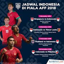Kapten timnas indonesia itu menjelaskan, laga selanjutnya melawan vietnam bakal lebih berat dibandingkan dengan thailand. Infografik Jadwal Indonesia Di Piala Aff 2018