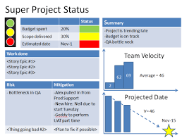1 Pager Project Management Templates Project Status Report Project Management Tools