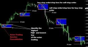 Forex trendline break system is a combination of metatrader 4 (mt4) indicator(s) and template. Advance Trendline Forex Scalping Strategy For Mt4 Free