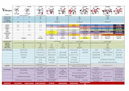 Comparison Of The Roland V Drums Range