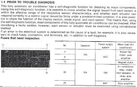 Air Conditioning Ac Heater Troubleshooting And Diagnosis