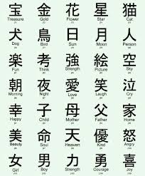 Pin By Rommy Knoops On Tattoos Chinese Symbol Tattoos Chinese Symbols Japanese Words
