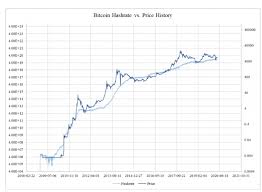 A bitcoin, btc/usd árfolyam grafikon elemző az investing.com oldalról megjelenő tartalom oldalunkba beillesztve. Armeghatarozo Ero Van A Bitcoin Hashratajaban Kriptoworld Hu